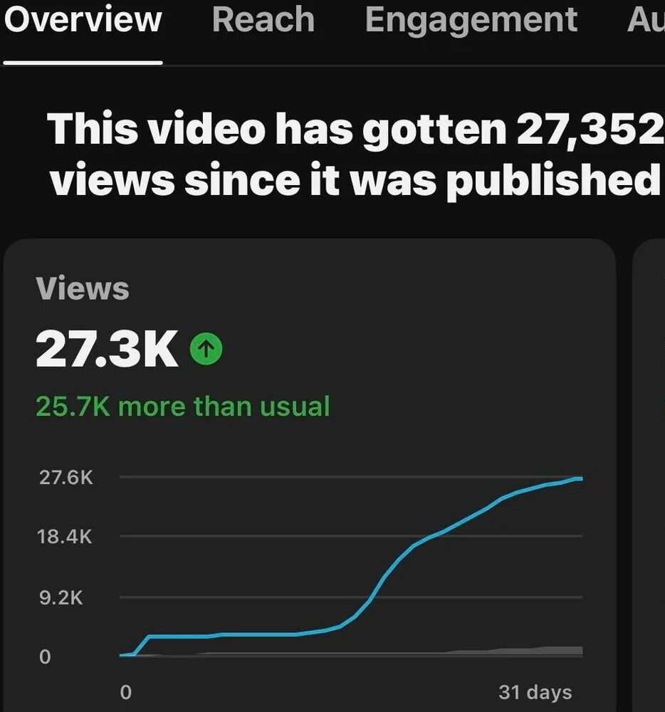 SMM results for clients