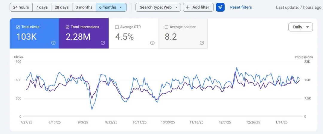 google search console results