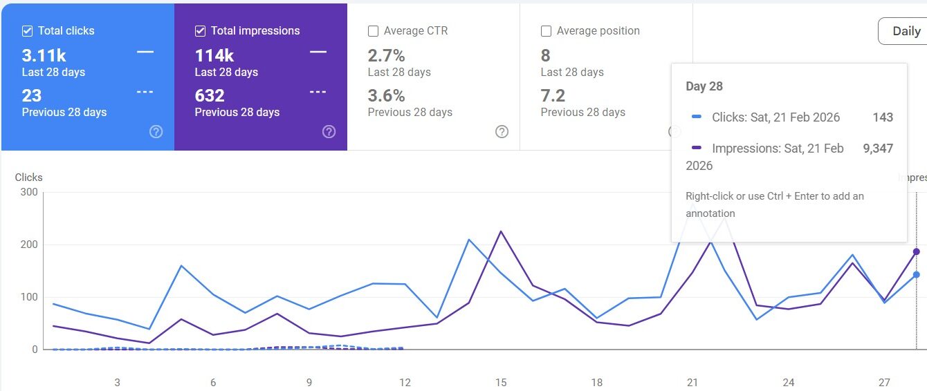 google search console results